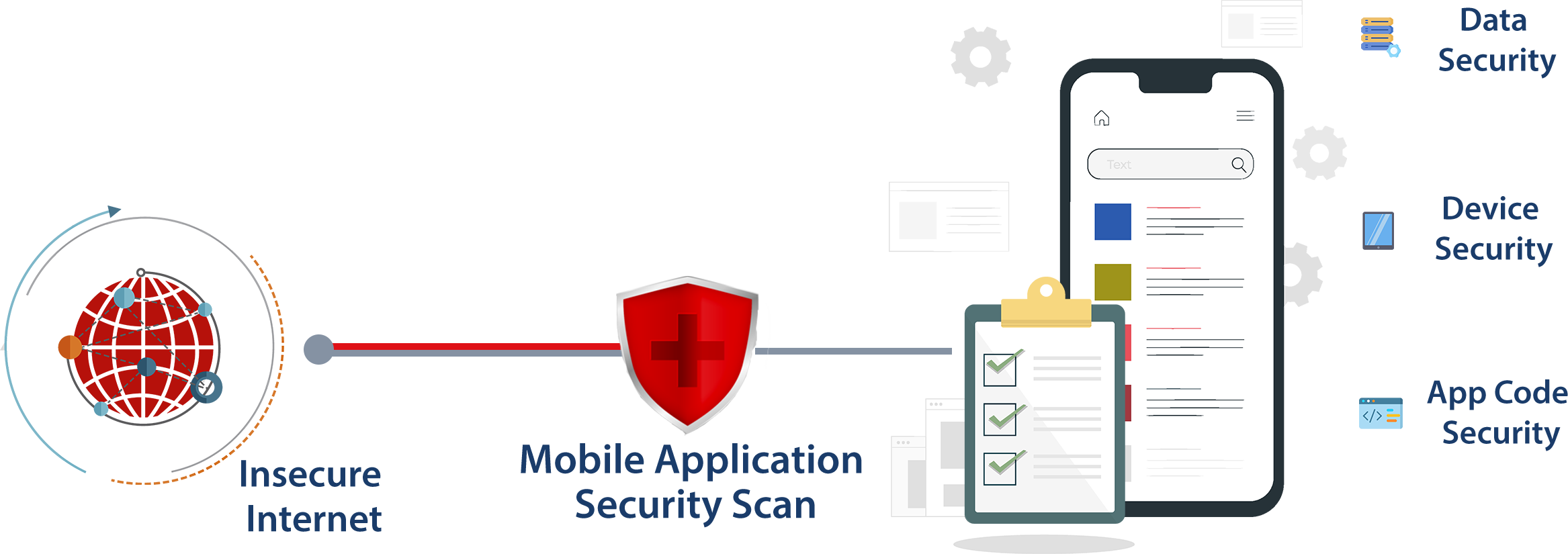 Mobile App Sec