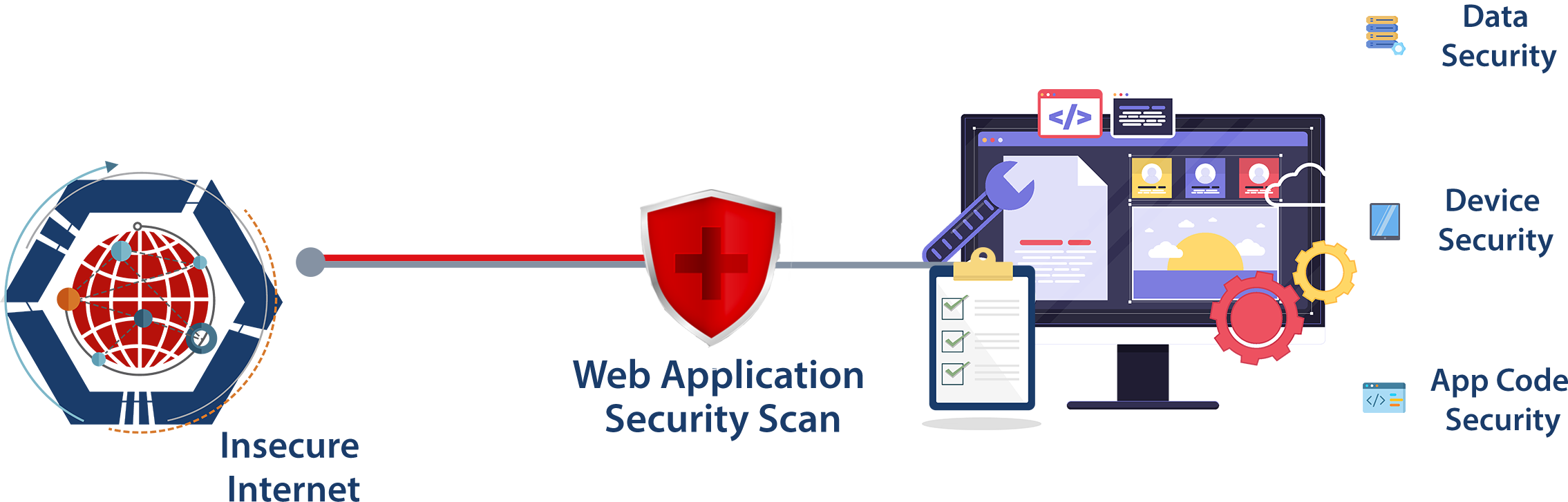 Web Application Sec