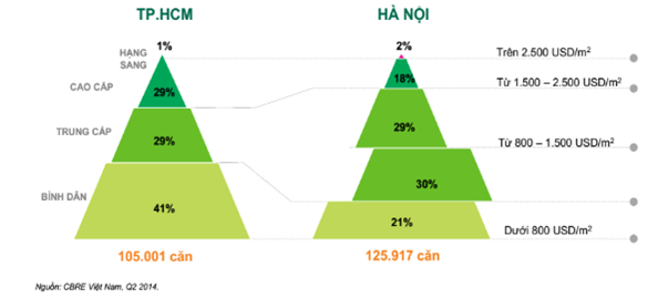 Buy or rent a house. Final 1