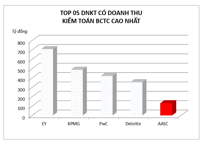 BCTC